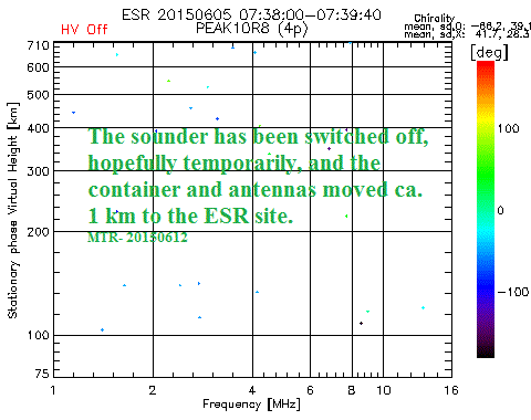 [DYNASONDE IONOGRAM]