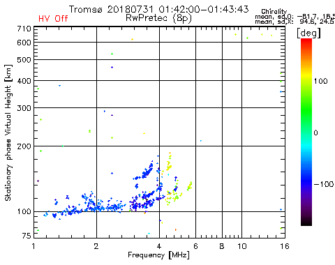 [Tromso ionogram]