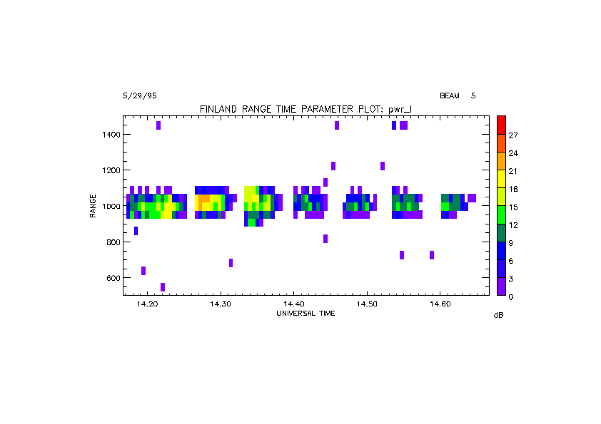 HF backscatter (about 9 MHz) from Heater-induced irregularities
