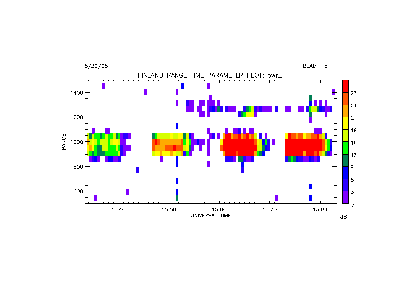 HF backscatter (about 9 MHz) from Heater-induced irregularities